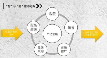 約局丨呂匯鋅 跨界動(dòng)員，讓前臺(tái)、財(cái)務(wù)、人事、技術(shù)共筑營銷新生態(tài)
