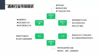 一份價(jià)值萬元的微信營銷策劃方案（上篇） 行業(yè)調(diào)研、競品分析與微信號(hào)診斷